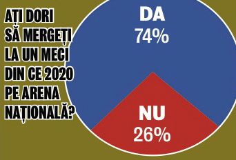 616847-sondaj-euro2020.jpg