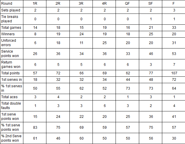 620676-simona-halep-statistici.png