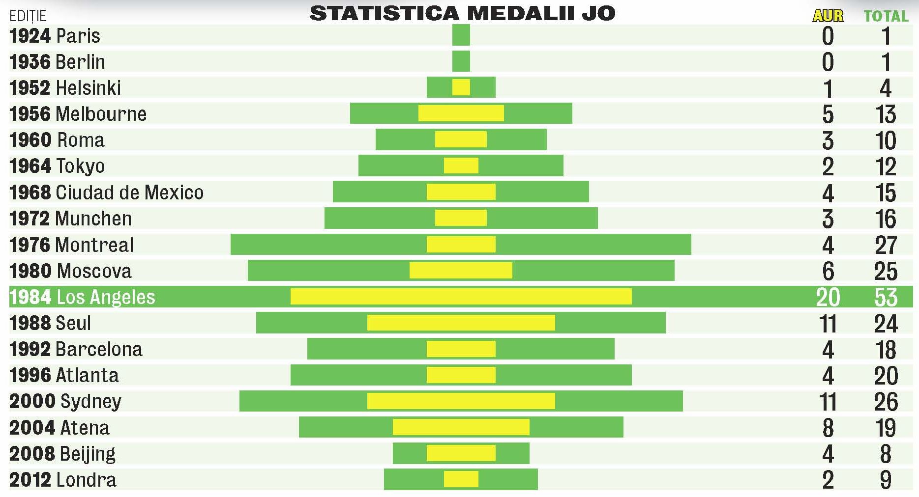 627403-statistici-medalii.jpg