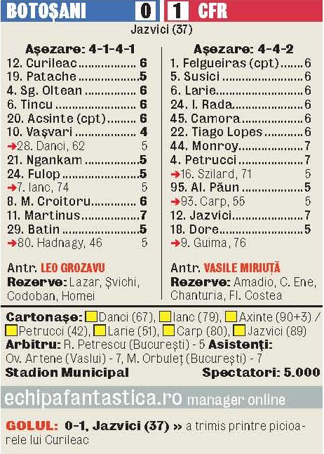 640839-botosani-cfr-0-1.jpg 640839-botosani-cfr-0-1.jpg