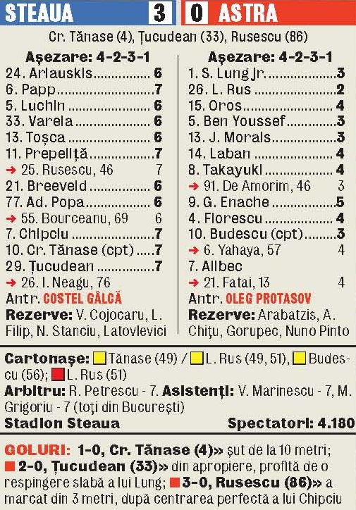 652412-steaua-astra-3-0.jpg