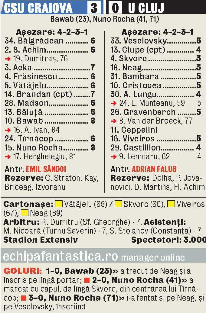 csu craiova u cluj 3 0