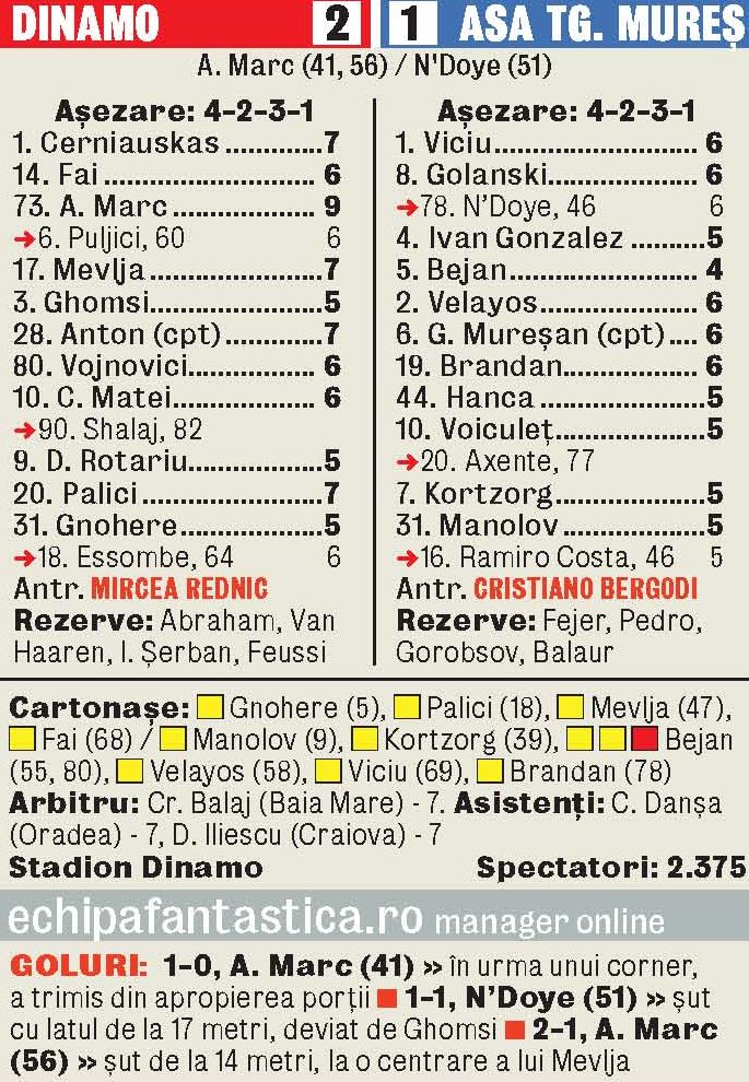 689242 dinamo asa 2 1 1