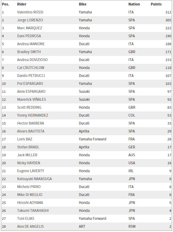 690623 690480 clasamentgeneral