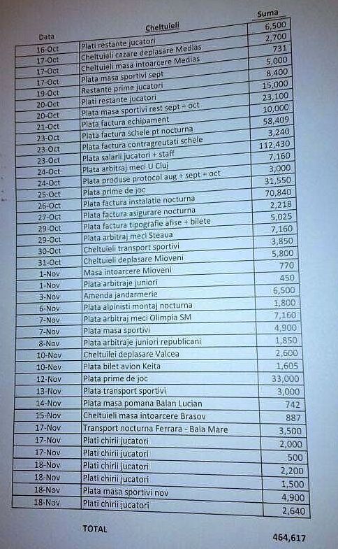 cheltuieli
