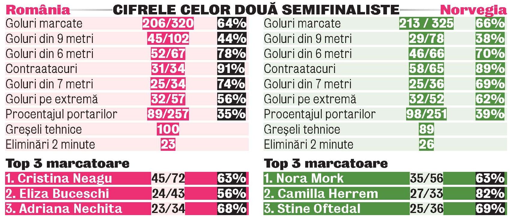 cifre finaliste