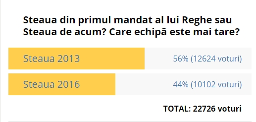 sondaj steaua