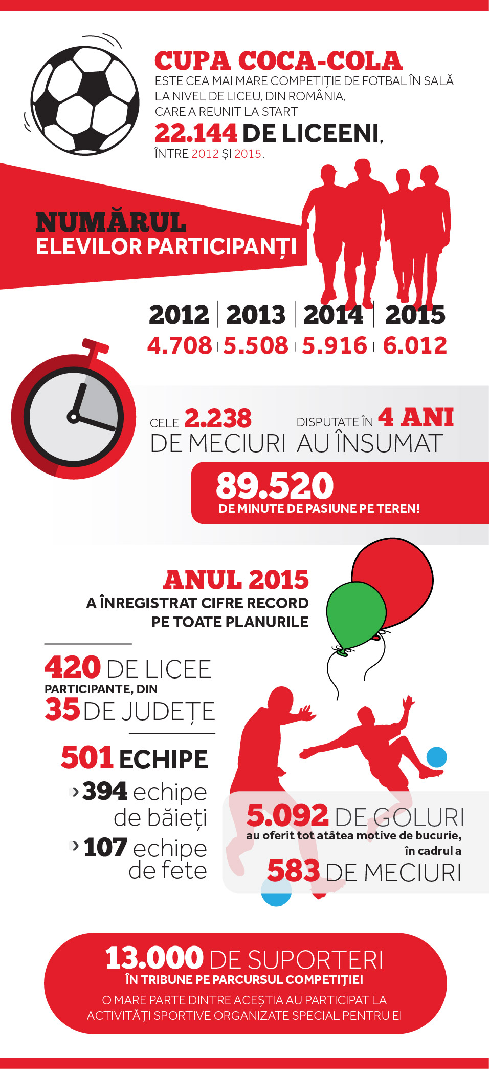 infografic cupa coca cola 2016