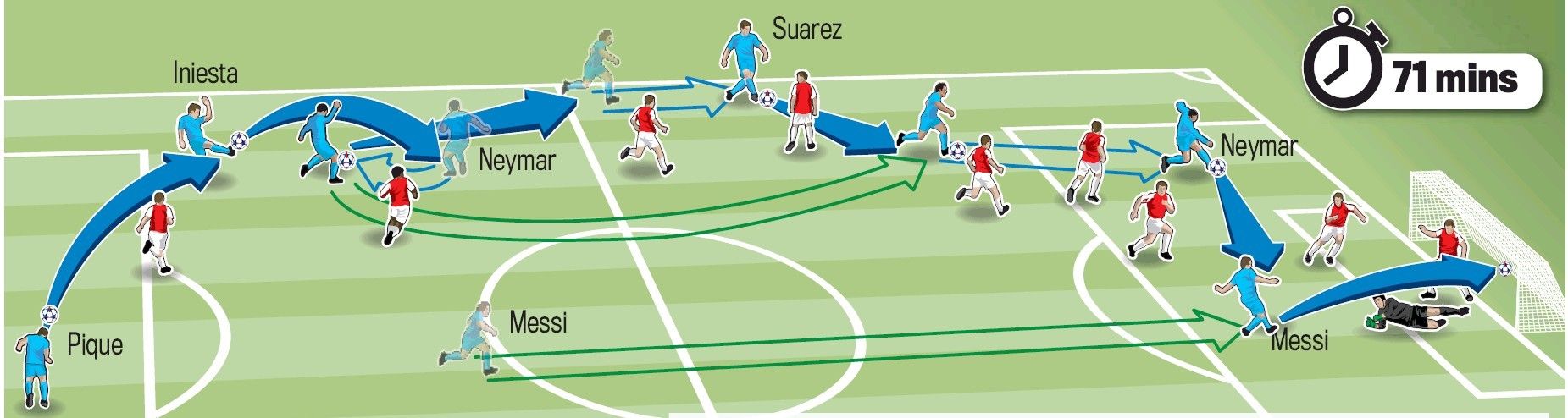 messi info daily mail