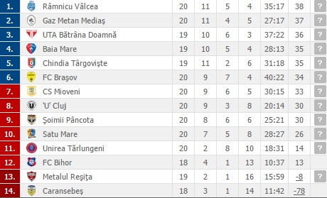 seria 2