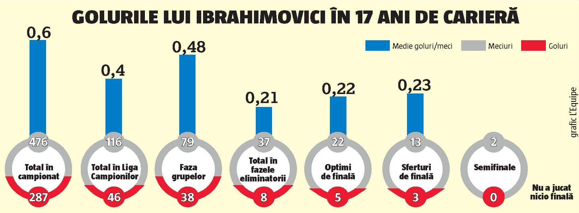 grafic zlatan