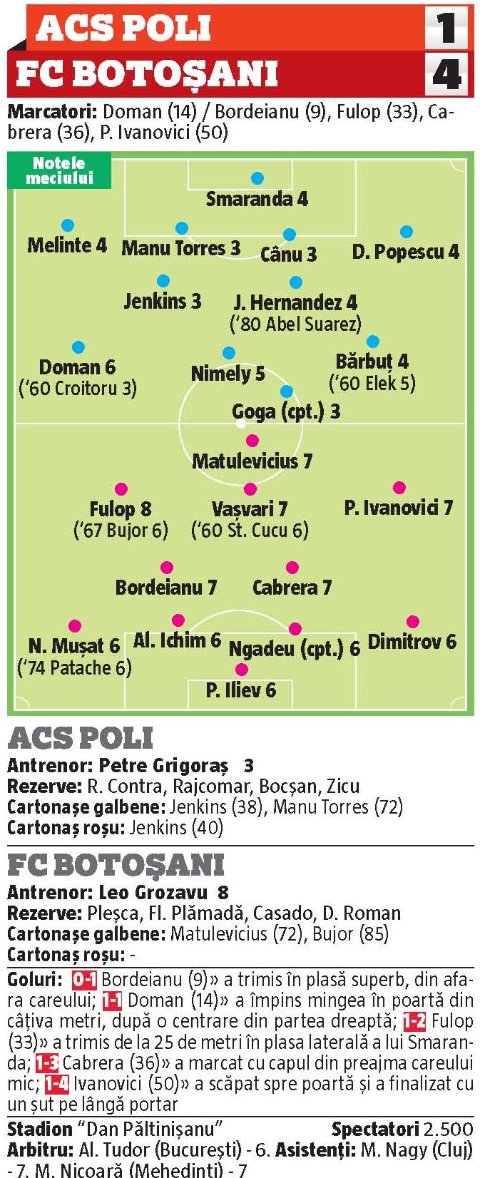 acs poli botosani 1 4