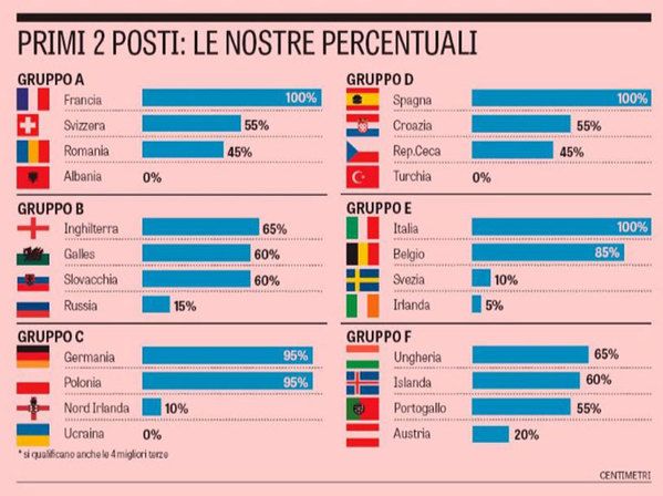 grafic gazzetta