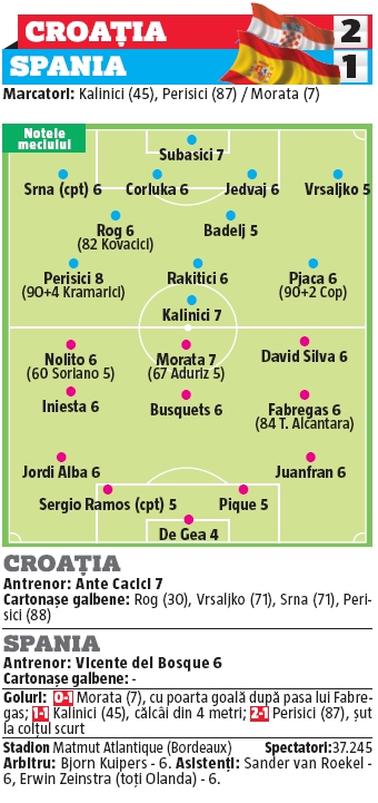 croatia spania 2 1