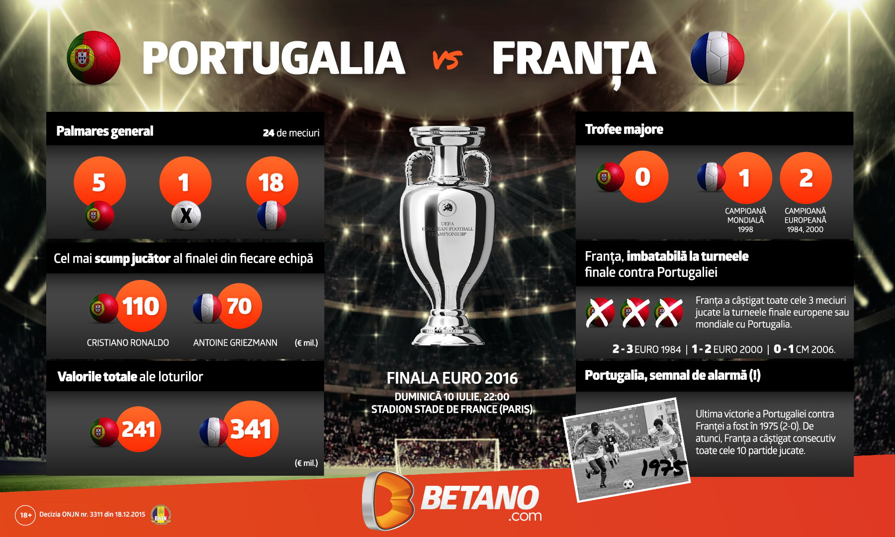 betano ro euro2016 final infographic