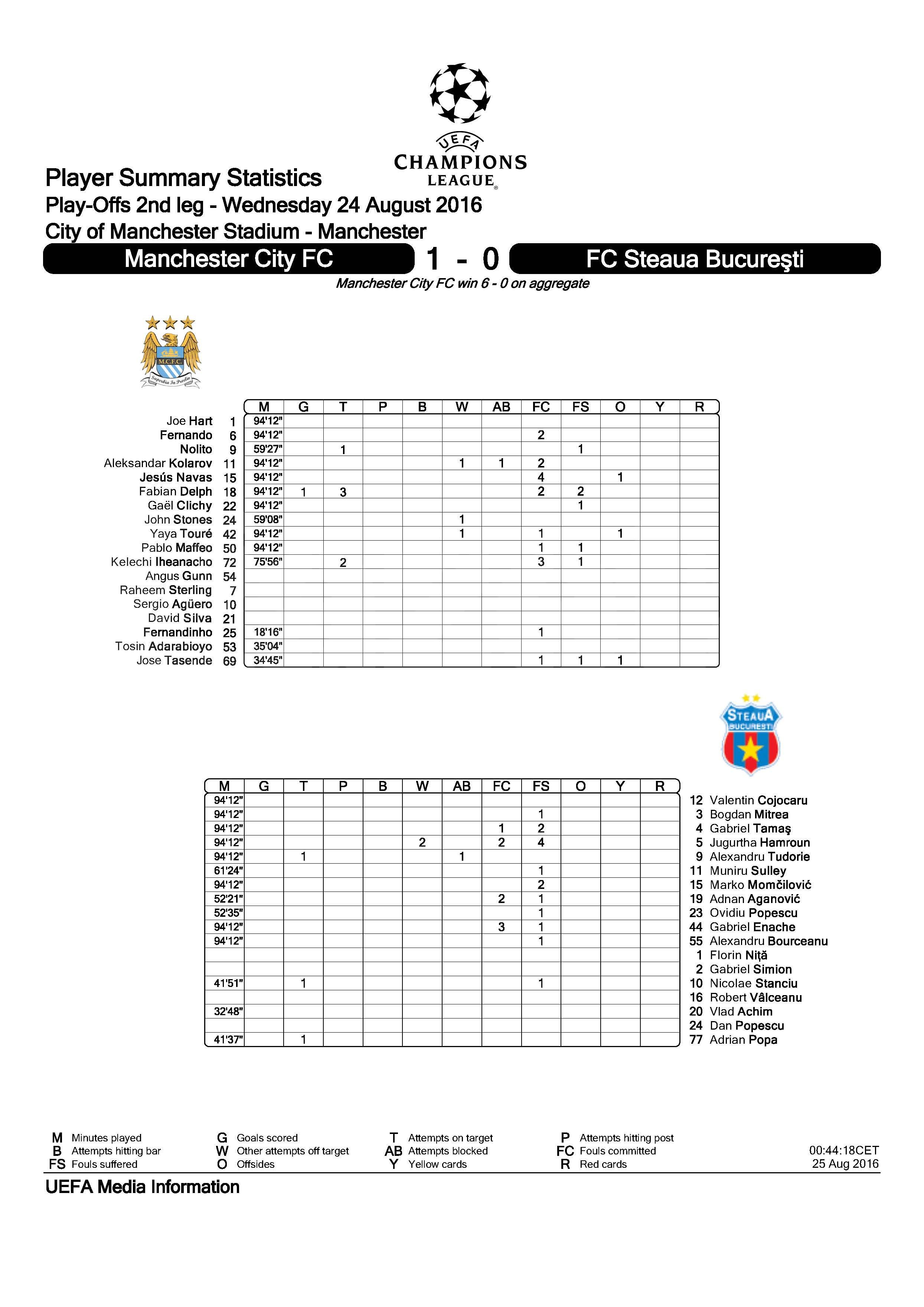 document steaua