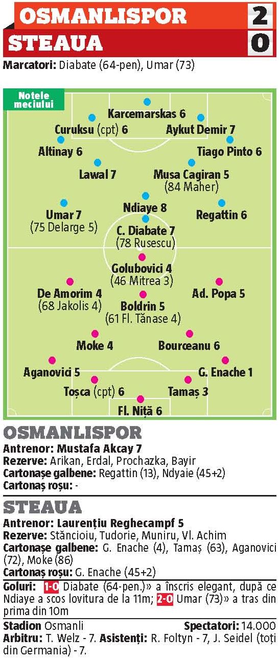 osmanlispor steaua 2 0