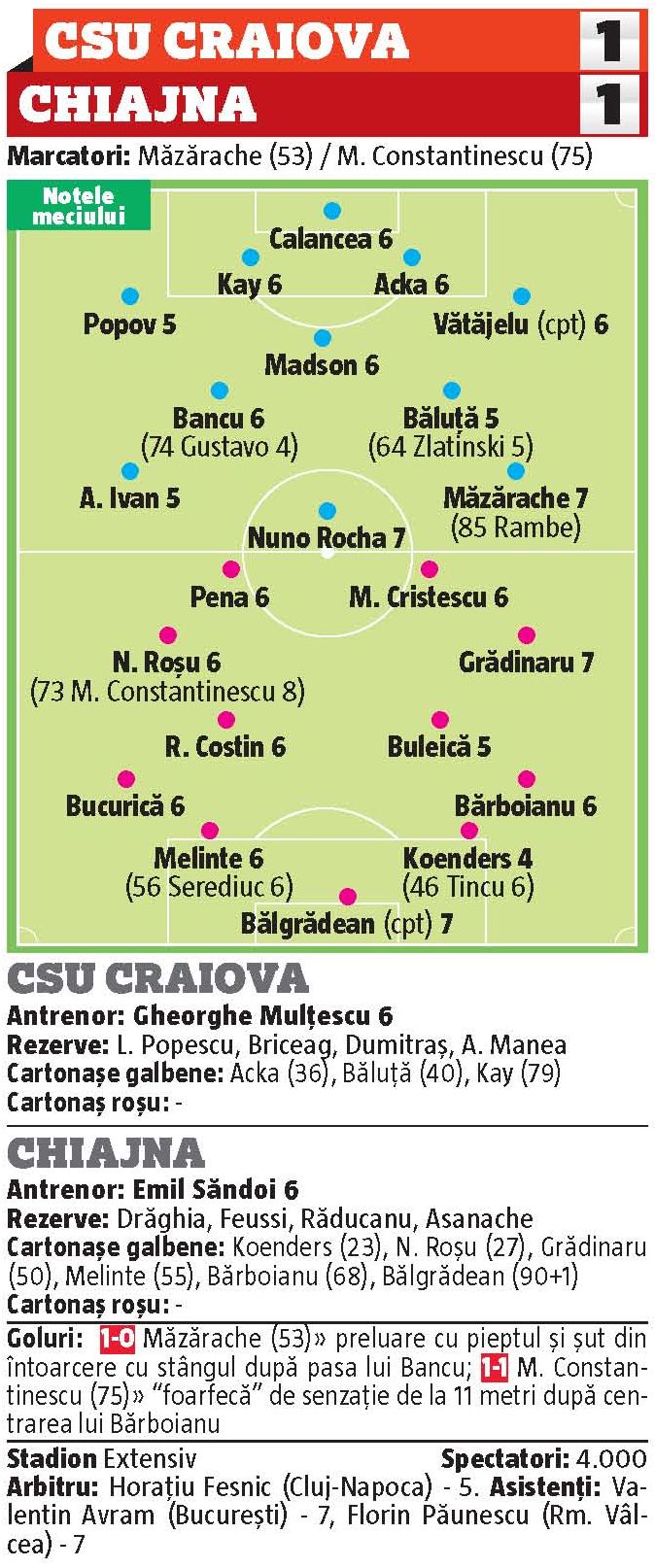 csu craiova chiajna 1 1