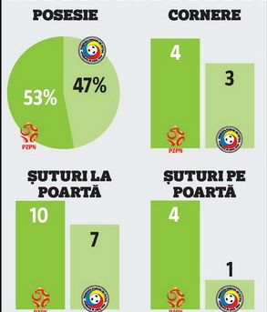 statistica