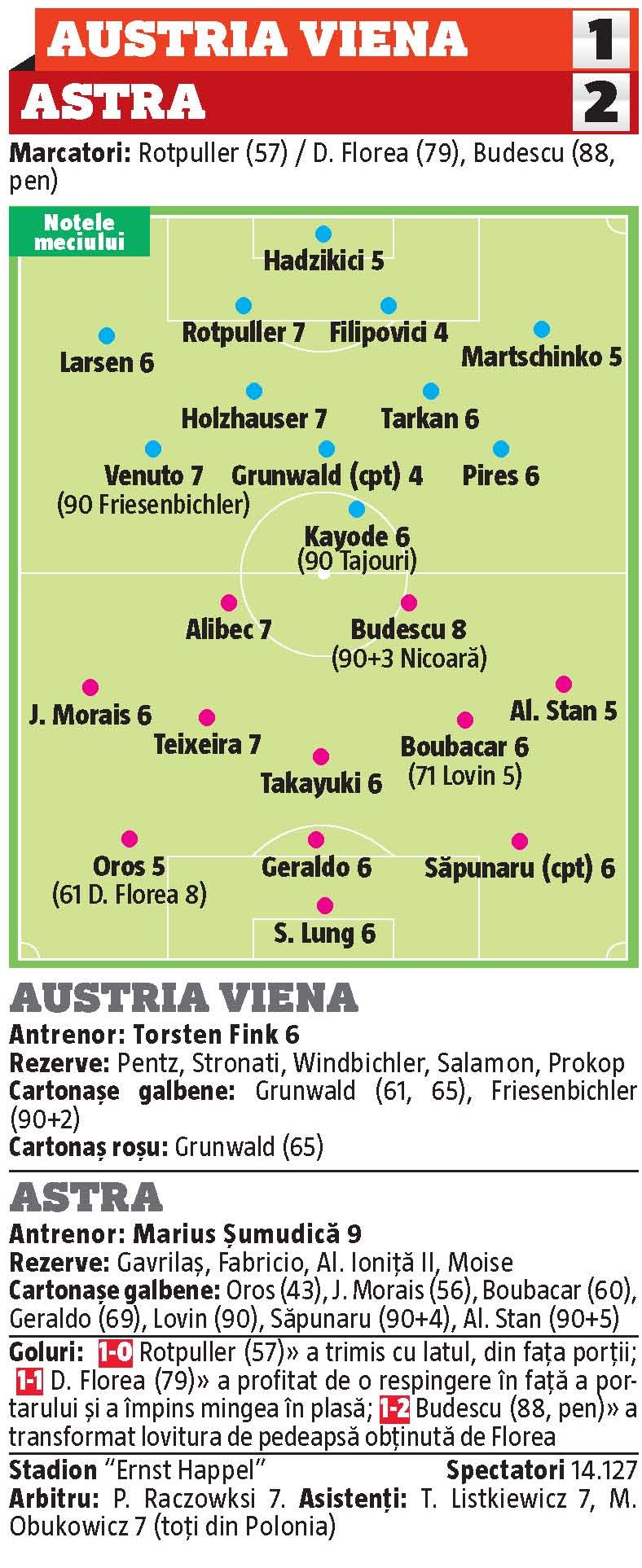 777386 austria viena astra 1 2