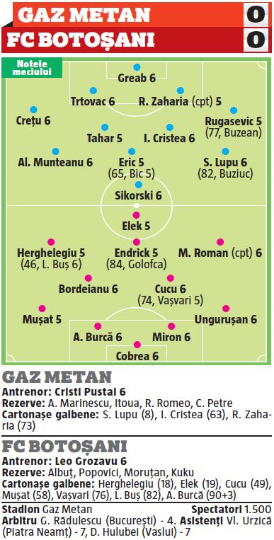 gaz metan botosani 0 0