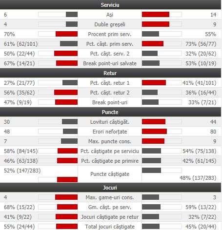 statistica