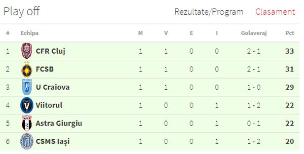 FC Hermannstadt - „U” Cluj. Clujenii speră să devină, în această seară, cea  de-a doua formație semifinalistă din Cupa României - Ştiri de Cluj