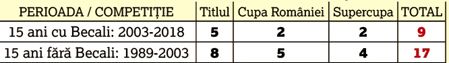 comparatie