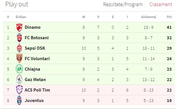 clasament1