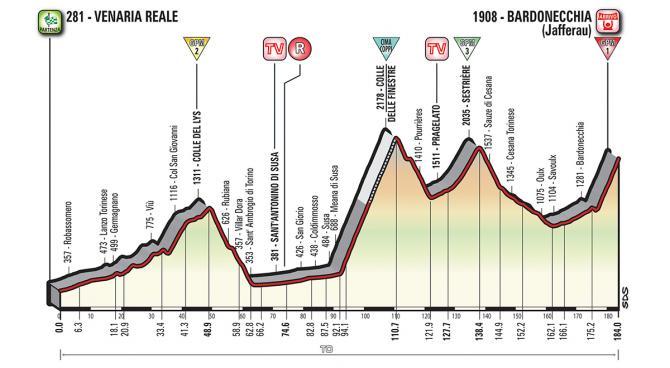 stage 19 profile 670 670