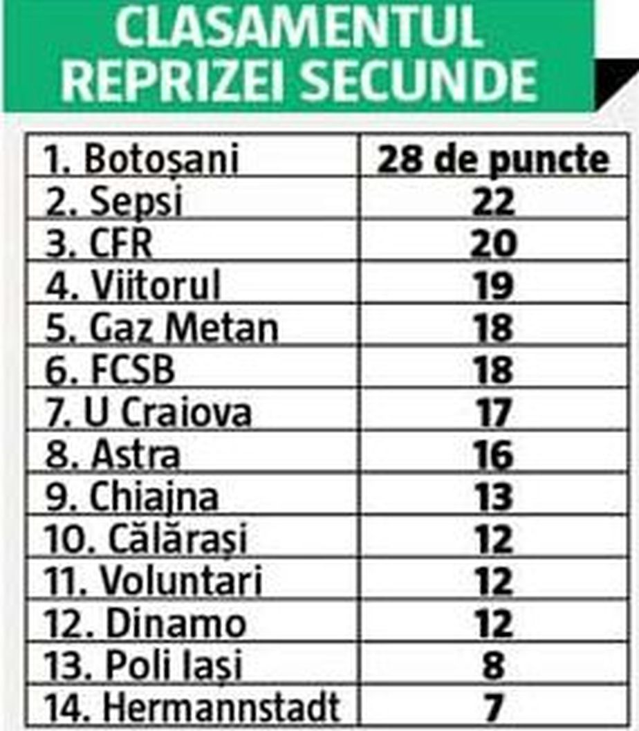 clasament repriza 2