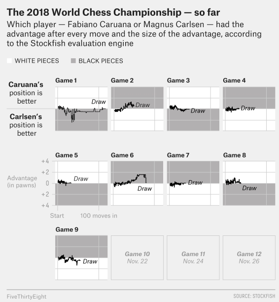 magnus carlsen fabiano caruana sah