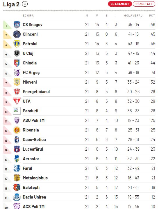 clasament liga2