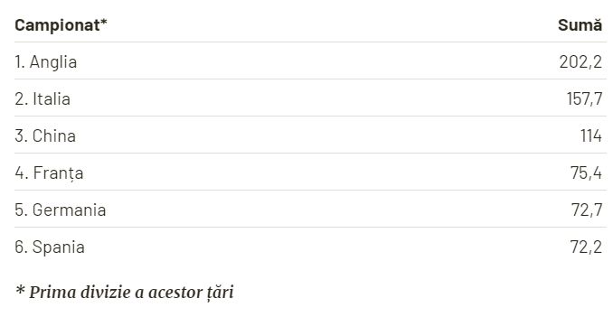 top ligi mercato 2019