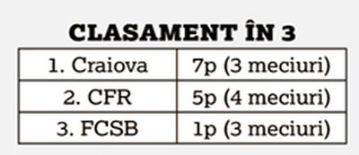 clasament 3