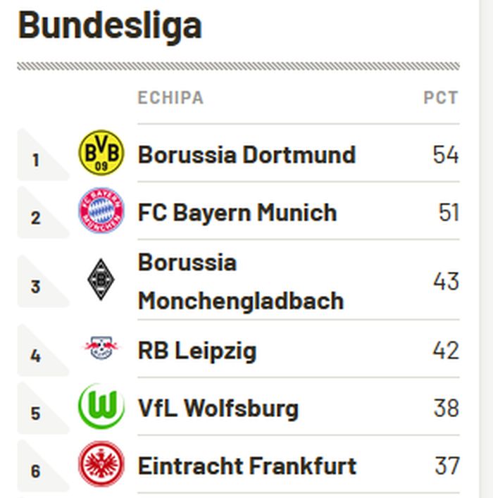 bundesliga