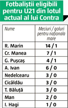 jucatori eligibili u21