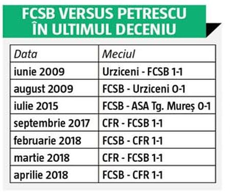 fcsb