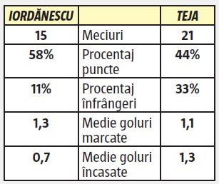 teja iordanescu