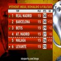 FOTO: skysports.it