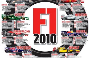 F1 2010 debutează astăzi cu Schumacher pe pistă » Luptă între generaţii