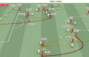 A uitat să numere? Cele 27 de pase văzute de Stoichiţă au fost mult mai puţine