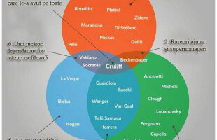 Graficul care explică perfect ce a însemnat Cruyff în fotbal » Măreția geniului fără pereche: "Cel care le-a avut pe toate"