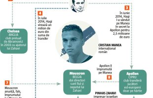 INFOGRAFIE » Manea, istoria unui transfer dubios