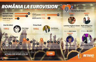 Va bate România cea mai bună clasare din istorie la Eurovision 2017? Solistul Sistem povestește în premieră pățaniile din 2005 