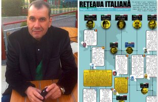Interviu cu agentul care i-a plasat în România pe investitorii controversați din Rețeaua italiană. Ilisei: “Mea culpa, asta e. Dar nu truchez meciuri, nu am treabă cu pariurile”