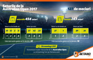 Pariază informat pe Australian Open 2018