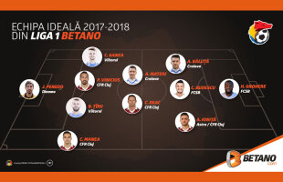 Liga 1 Betano: Cum arată 11-le ideal