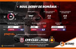 Noul derby al României