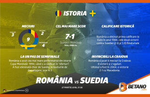 România – Suedia. Neînvinși în Cetatea Băniei